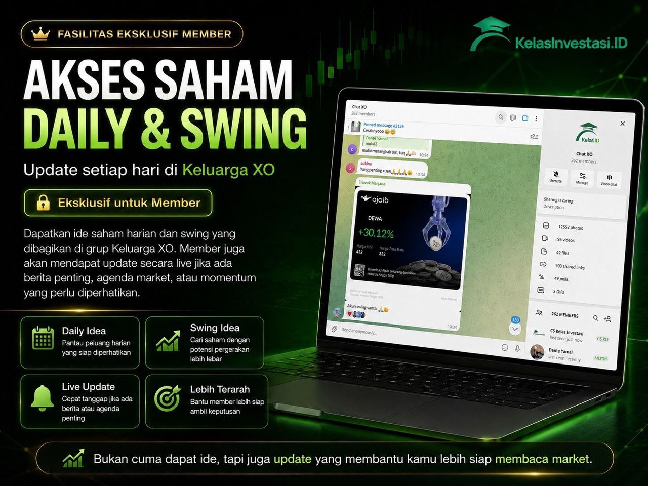 Ide Saham Daily & Swing