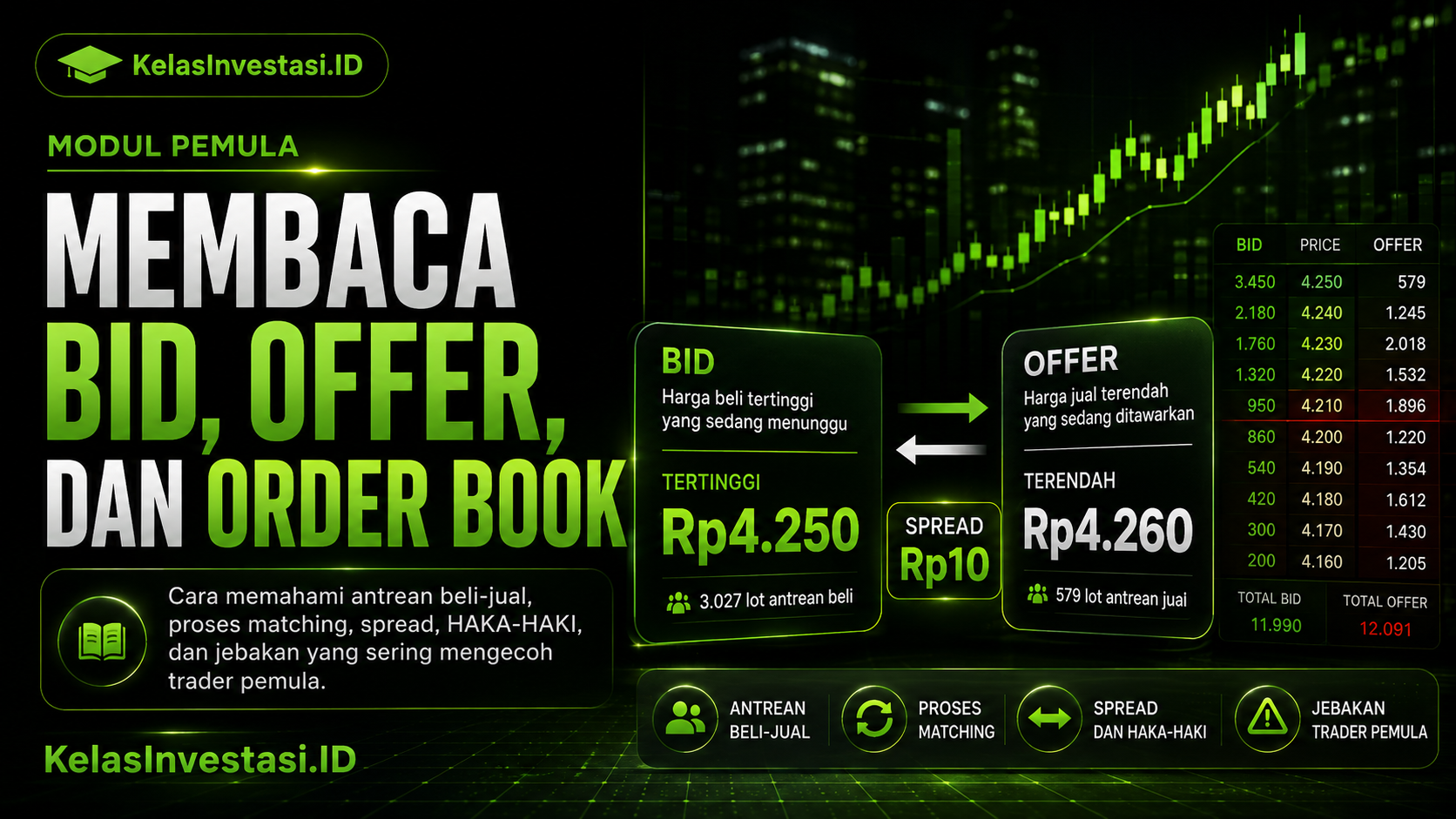 MEMBACA BID, OFFER, DAN ORDER BOOK