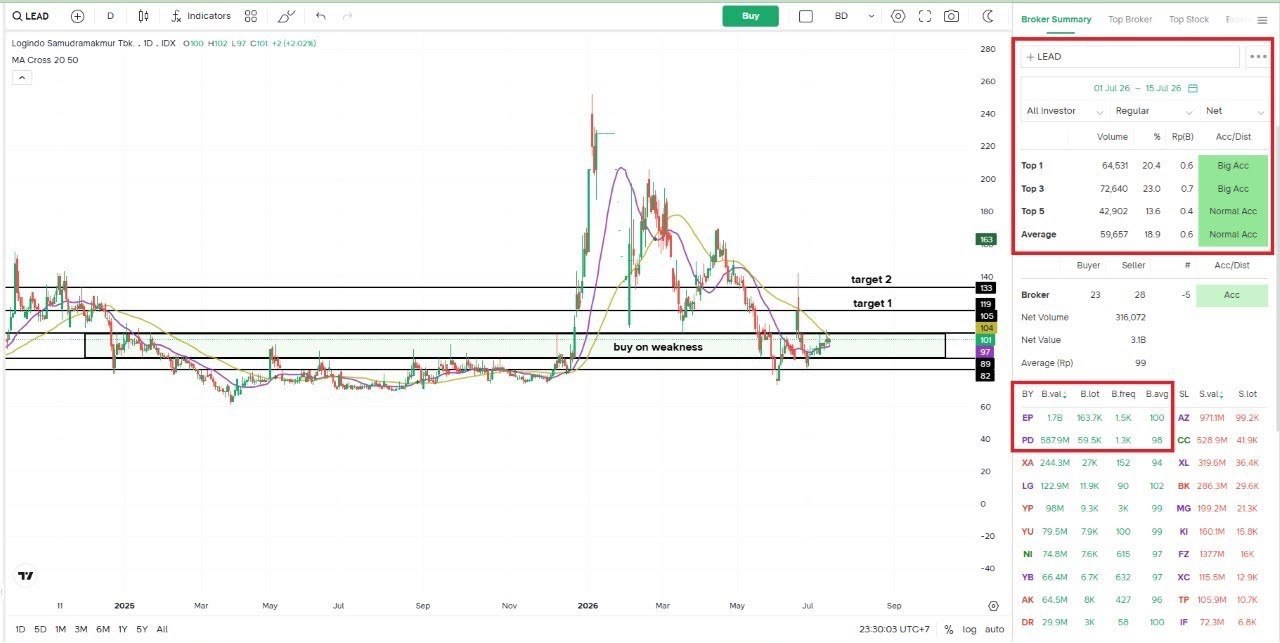 Stock Pick free - 17 juli 2026