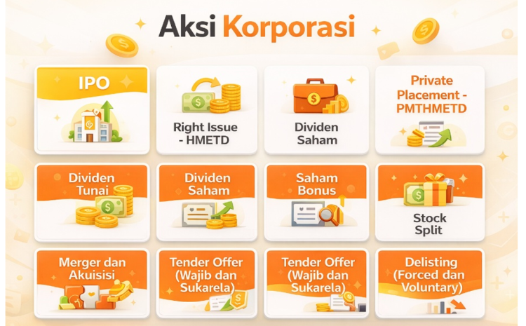  Memahami Aksi Korporasi di Pasar Saham