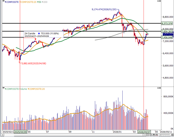  Market Outlook 20 – 24 April 2026